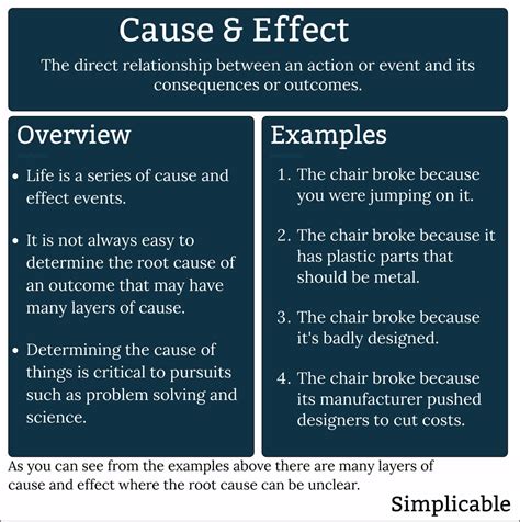 Cause And Effect In Reasoning