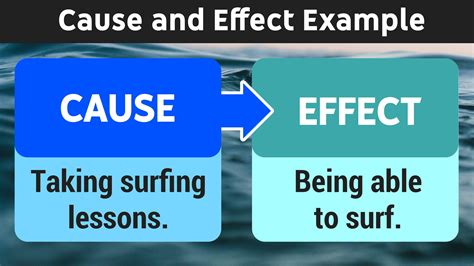 cause and effect meaning in bengali with example