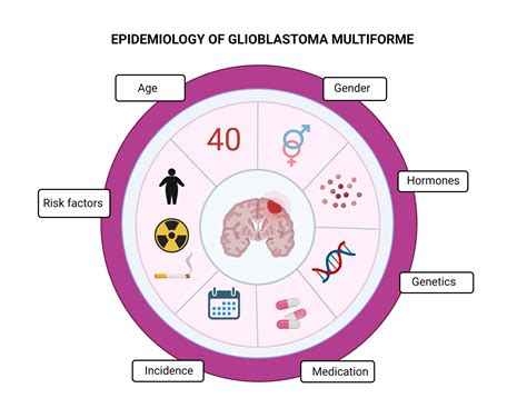 cause of glioblastoma cancer