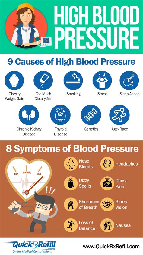What Is Secondary Hypertension? What Causes High Blood
