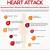 causes of heart attack under 40