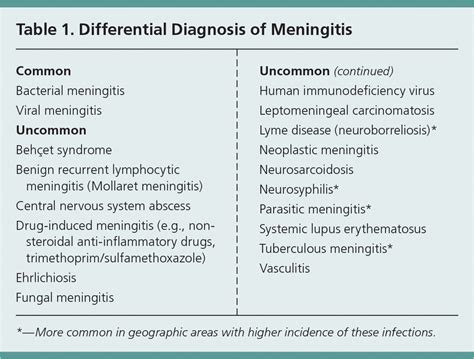 causes chronic lymphocytic meningitis