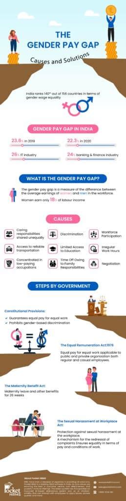 causes for gender pay gap