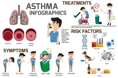 causes of asthma and treatment