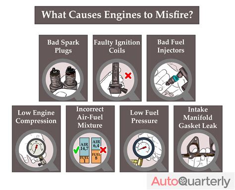 Causes Of Engine Misfires