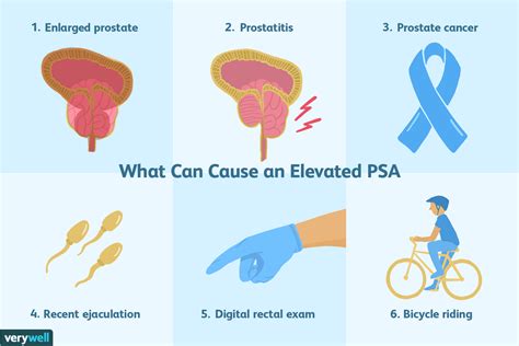 causes of high prostate levels