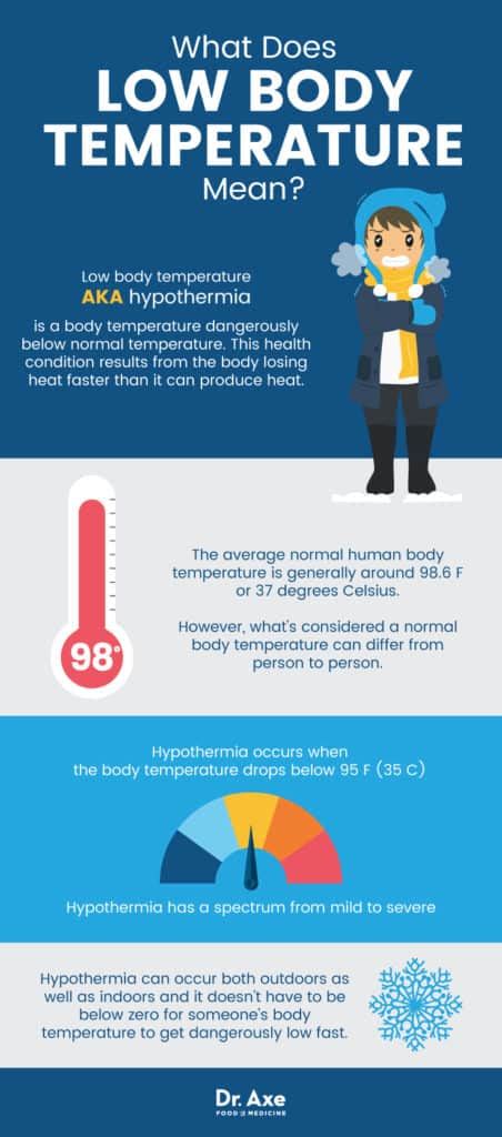 Understanding the Hidden Dangers: What Are the Common Causes of Low Body Temperature?