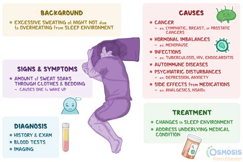 What Causes Night Sweats: Understanding the Common Culprits Behind Excessive Sweating at Night