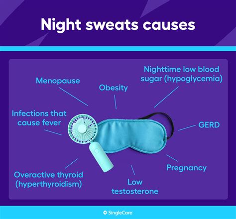 Night Sweats Uncovered: Common Causes of Nocturnal Hyperhidrosis Explained