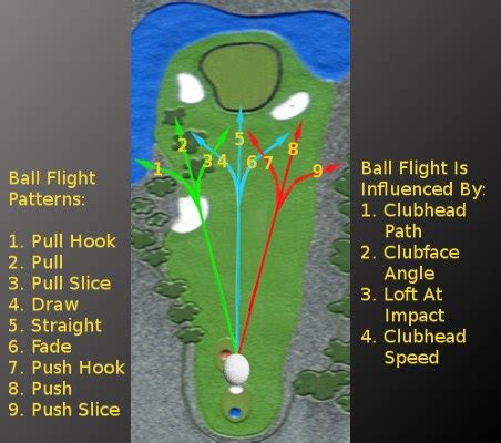 causes of pull hooks in golf