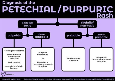 causes of purpura in adults