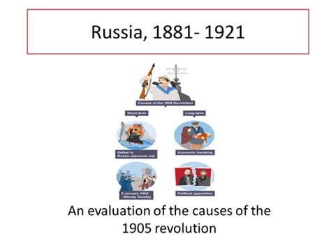 causes of the russian revolution 1905