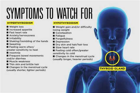 causes of thyroid issues in men