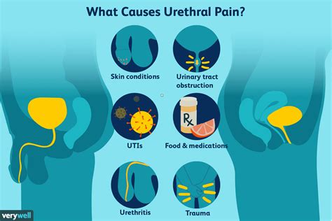 causes of urethra pain in women