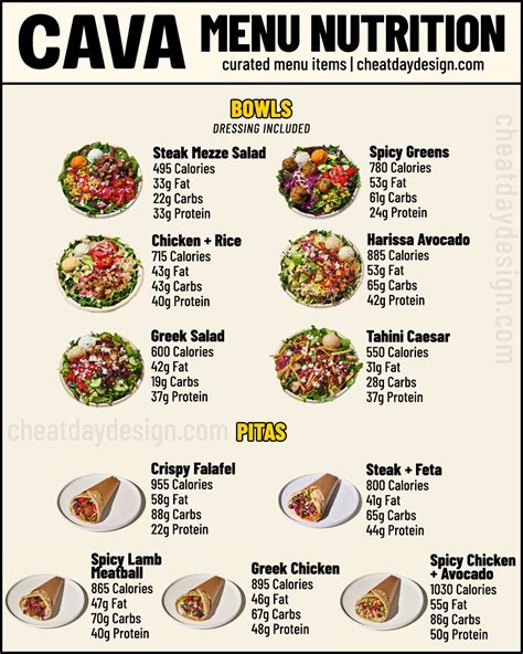 cava menu calories