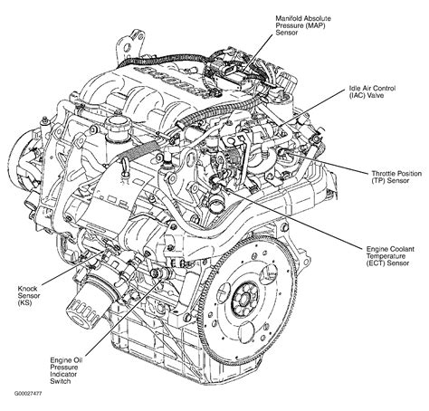 1997 Chevy Cavalier Engine Diagram 2 4 Best Place to Find Wiring and