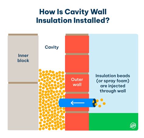cavity wall insulation costs