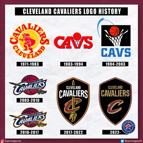Cavs Logos