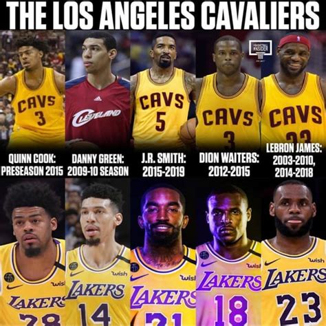 cavs record 2020