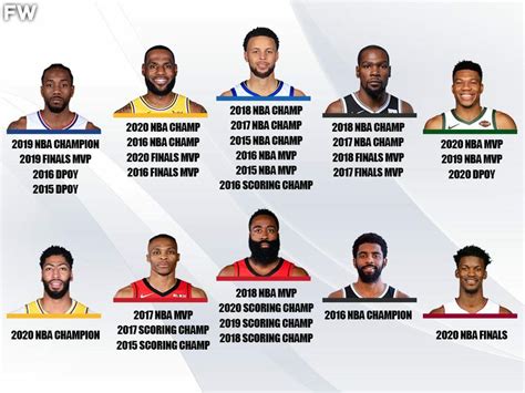 cavs roster 2016-17