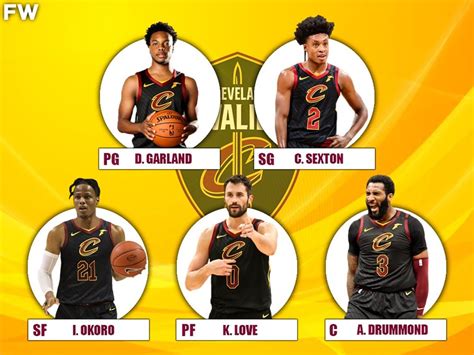 cavs roster 2020