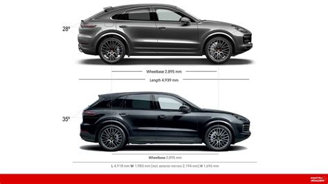 Cayenne Coupe Vs Cayenne Dimensions