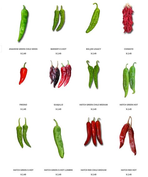cayenne pepper vs chile de arbol