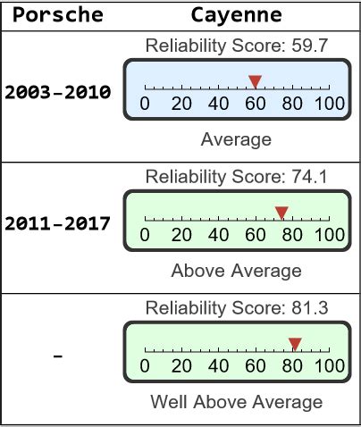 Cayenne Reliability Forum