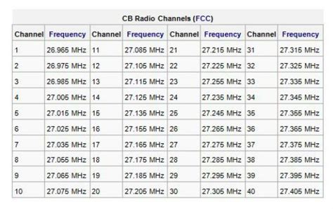 Cb Radio Bandwidth