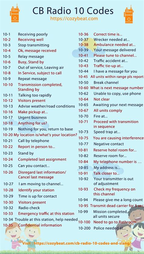 Cb Radio Letter Codes