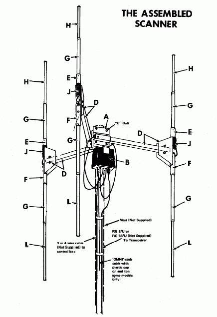 Cb Super Scanner Antenna