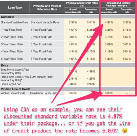 cba interest calculator