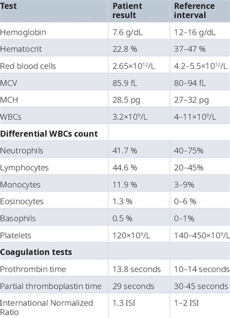 Cbc Blood Test With Differential Platelets