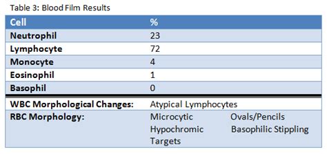 Cbc Differential Mononucleosis