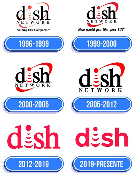 cbc on dish network