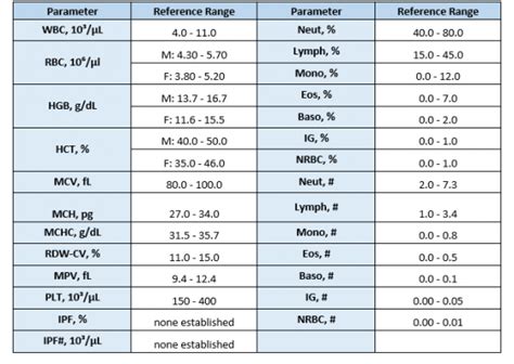 cbc with platelet and automated differential panel cpt code