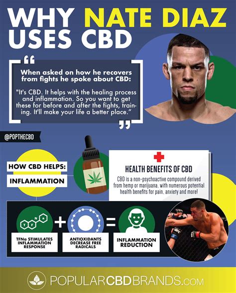 30 OFF Cbd Fit Recovery Coupon & Coupons February 2021