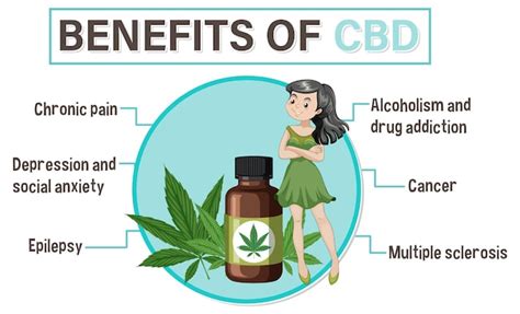 cbd gesundheitsvorteile