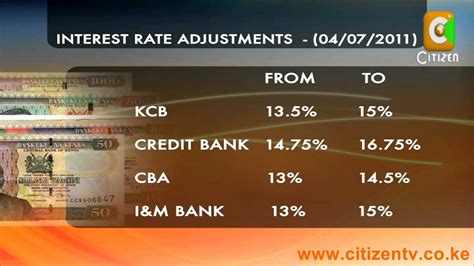 cbk interest rates 2023