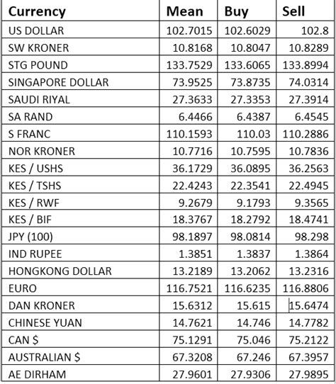 cbk mean exchange rate