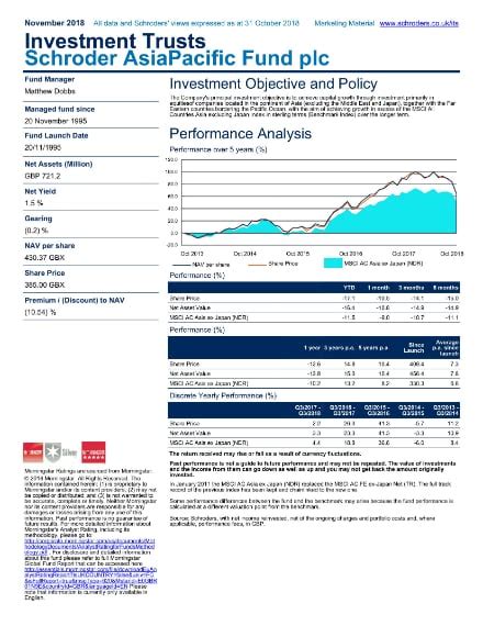 cblcx fund fact sheet