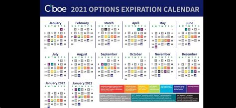 Cboe Option Expiration Calendar 2024