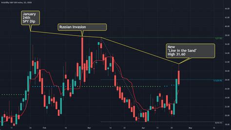 cboe vix index today