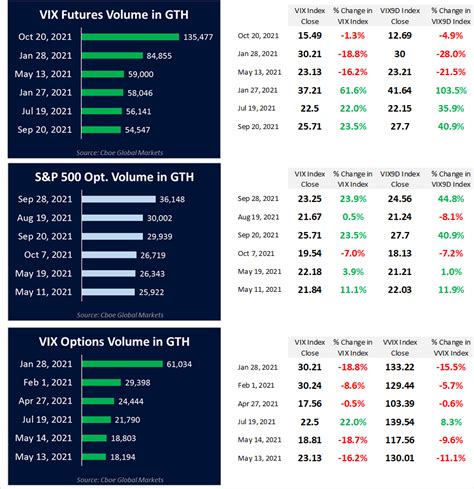 cboe vix options trading hours