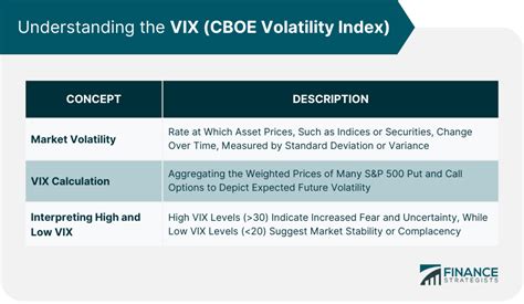 cboe volatility index definition