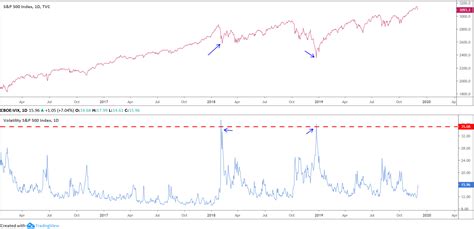 cboe volatility index options vix trading