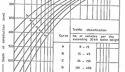 Cbr Chart For Flexible Pavement Design Table 8 From A Detailed Study Of Method