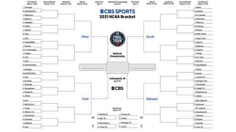 Cbs Bracket History