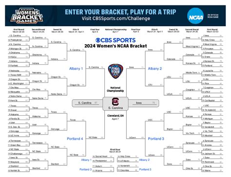 Cbs Bracket Winners