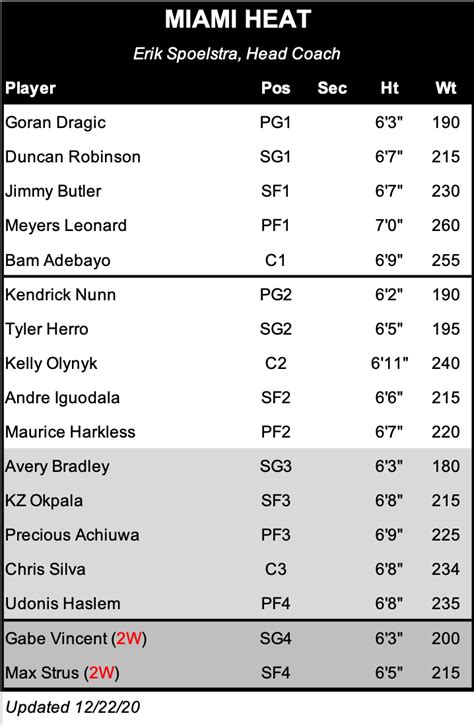 cbs depth chart nba